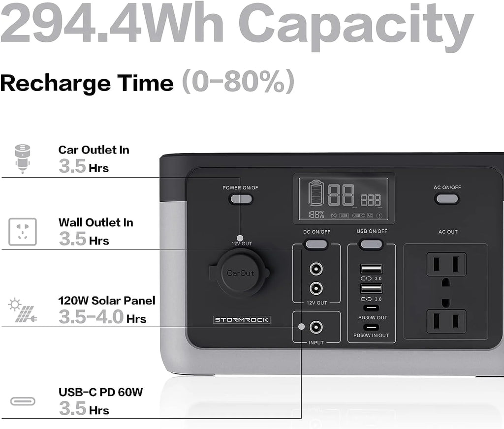 Portable Power Station 1280Wh Lithium-Ion Battery D787898