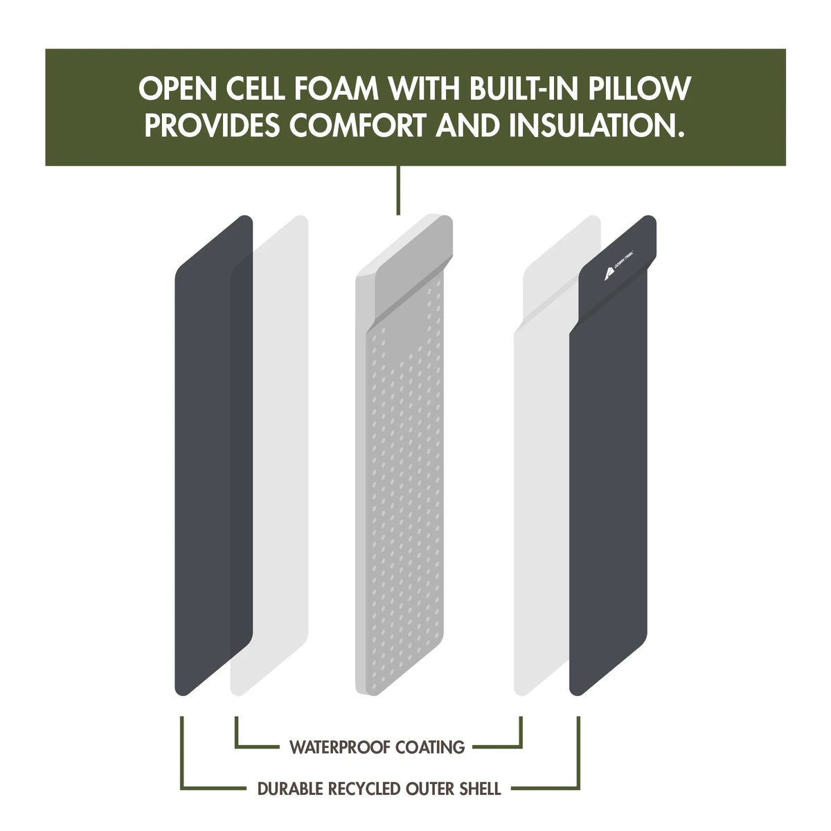 Self-Inflating Camp Pad with Pillow, Grey, 78" L x 25" W x 2" H K719