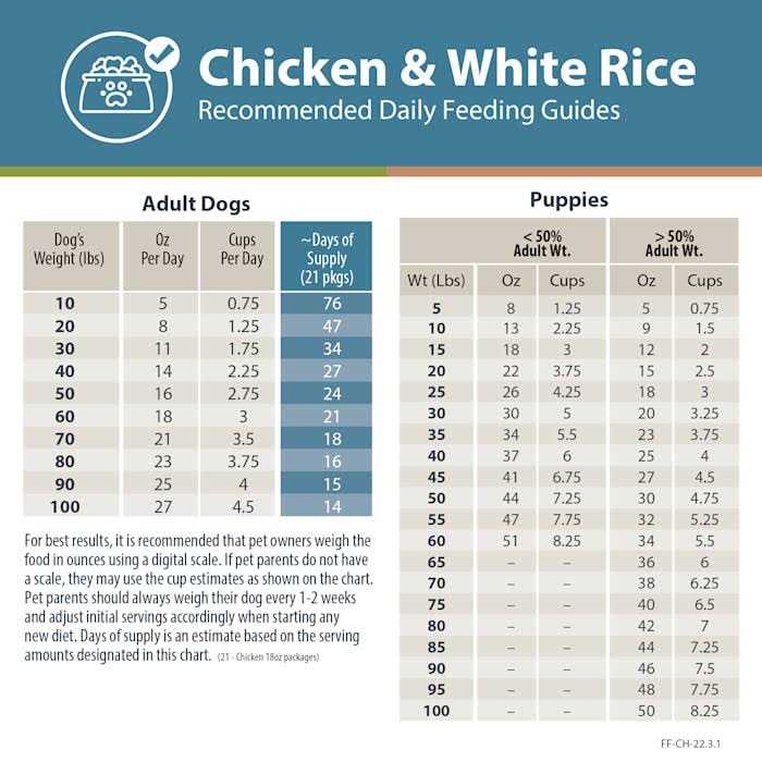 Chicken & White Rice Frozen Dog Food F4282