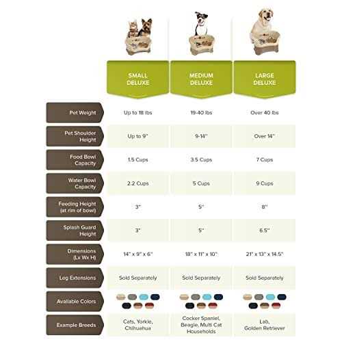 Dog Feeder M518