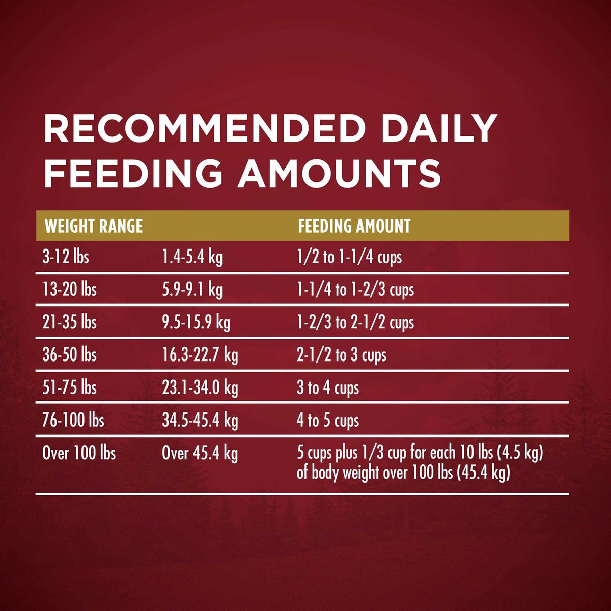 Turkey and Venison Dry Dog Food M73512