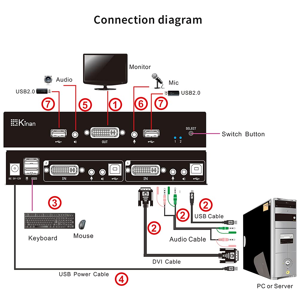 2 Port DVI KVM Switch with Cables, USB Powered, 1920 x 1200@60Hz X72718