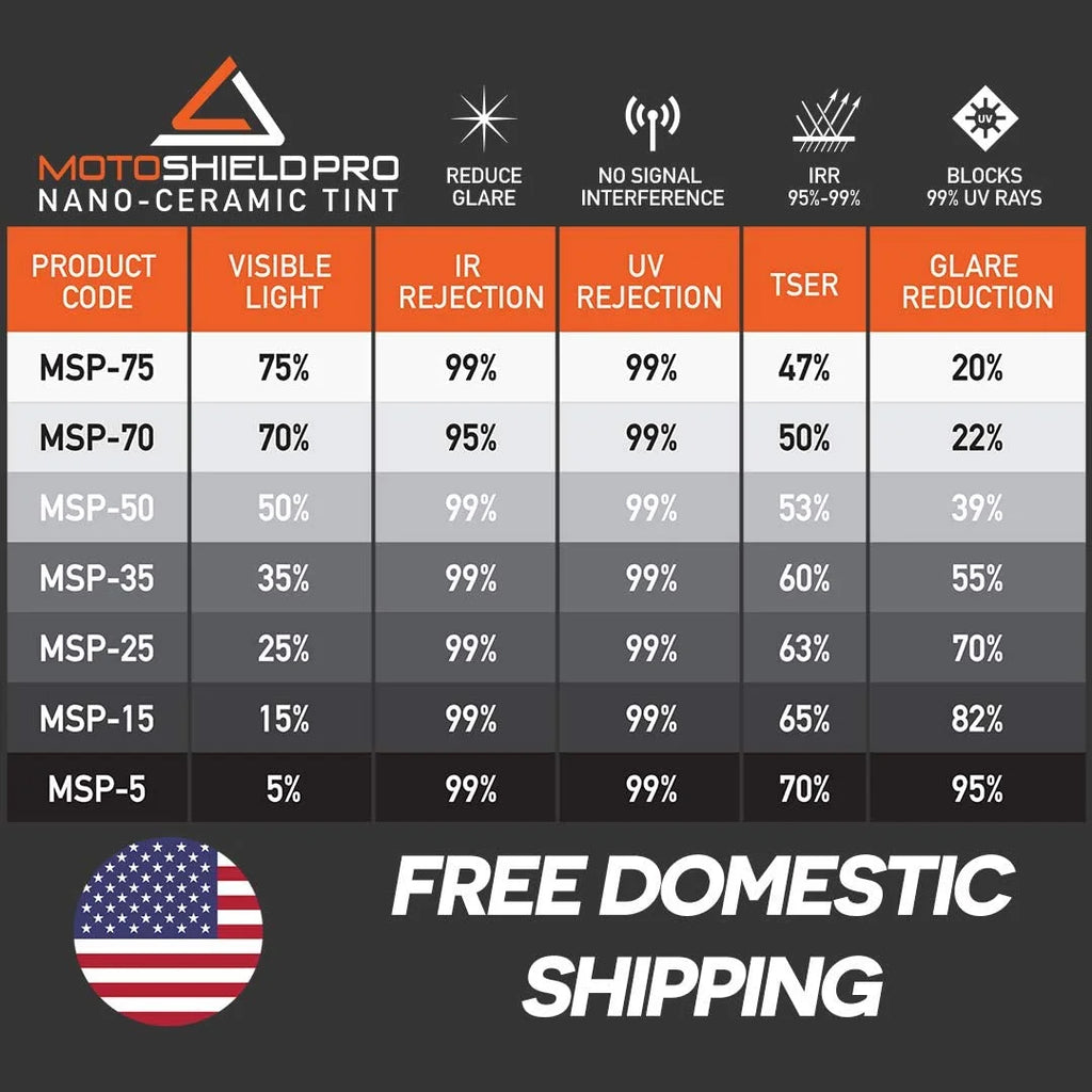 5 Percent VLT Ceramic Window Tint, 30 Inch x 10 Foot Roll E5204
