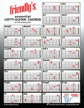 Guitar Chord Chart X557260