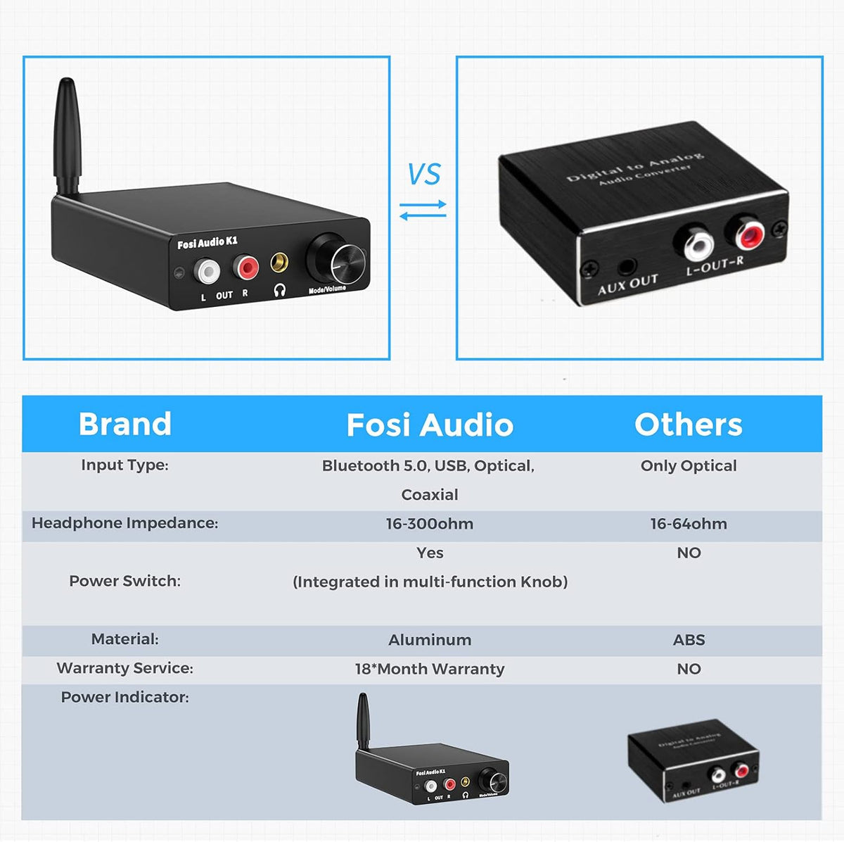 Bluetooth 5.0 DAC Headphone Amplifier Preamplifier 24-Bit 192 KHz USB Optical Coaxial to RCA AUX Digital-to-Analog Audio Converter Adapter Pack of 2 N961475