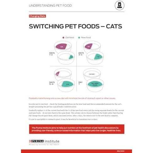 Grain Free Pate Wet Kitten Food R76407