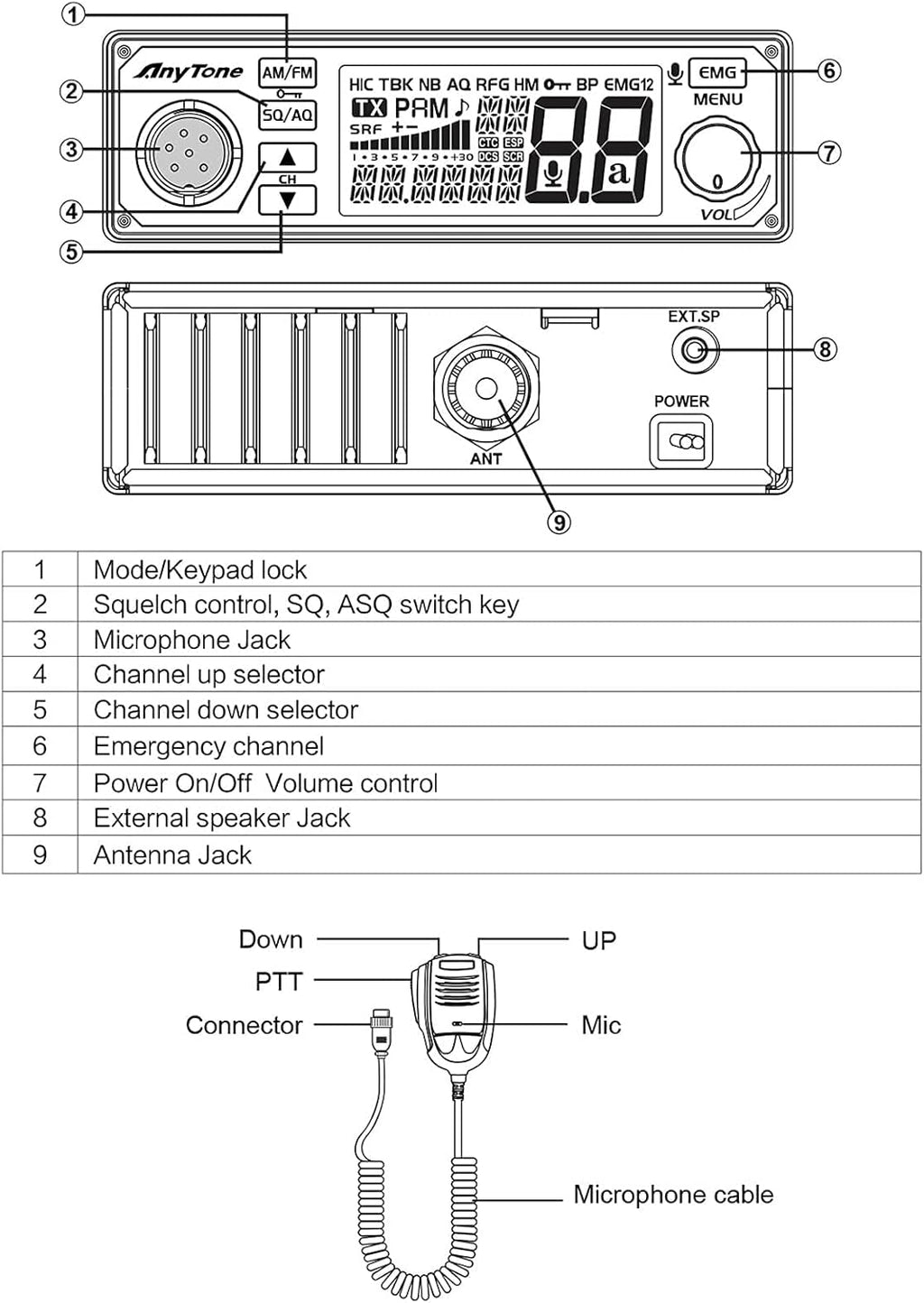10 Meter Ham Radio AM/FM Mobile Transceiver, Pack of 2 U3450