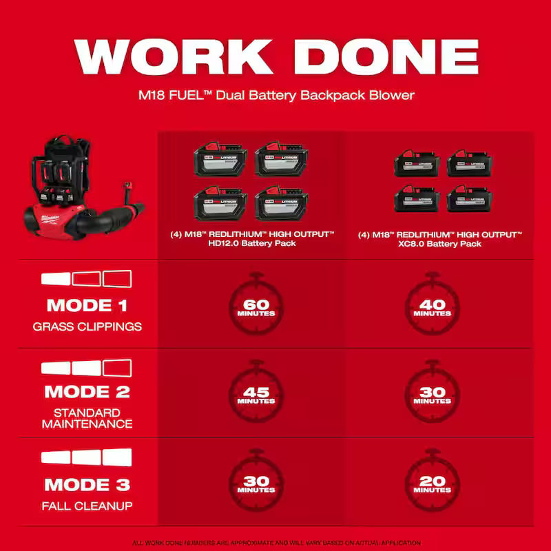 18V Brushless Cordless Backpack Blower Kit with 16 in. Chainsaw Z19392
