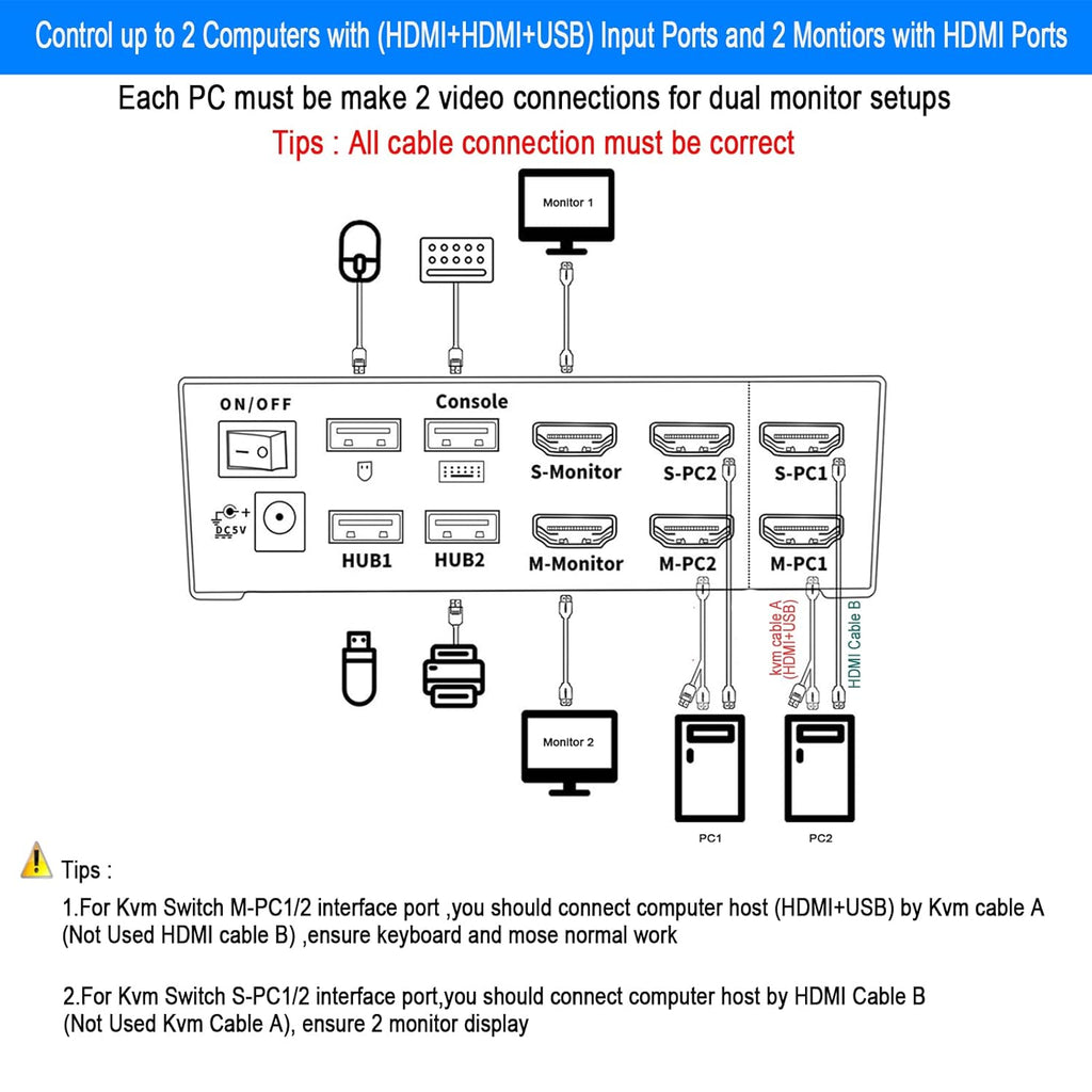 Kvm Switch Dual Monitor HDMI 2 Port with USB 2.0 Hub, 4k@30Hz B87894
