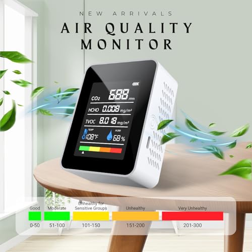 5-in-1 Formaldehyde/CO2/TVOC/Temperature/Humidity Detector M652