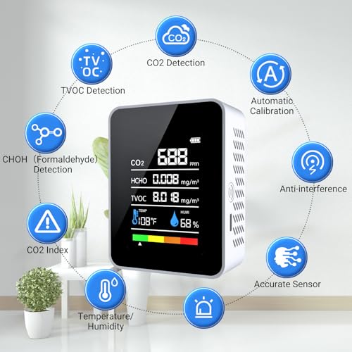 5-in-1 Formaldehyde/CO2/TVOC/Temperature/Humidity Detector M652