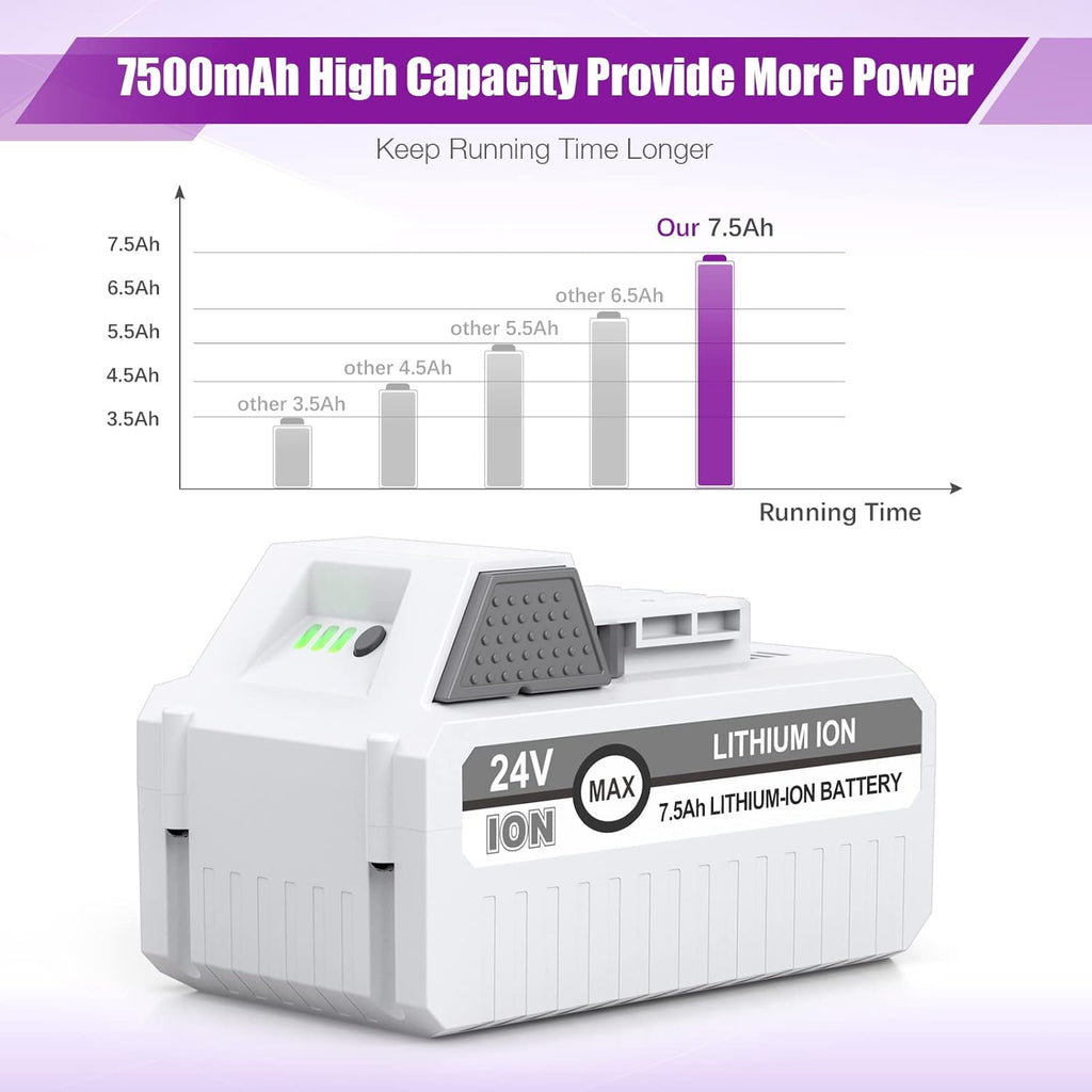 2Packs 7500mAh Li-ion Battery for 24V Cordless Snow Blower Z1046