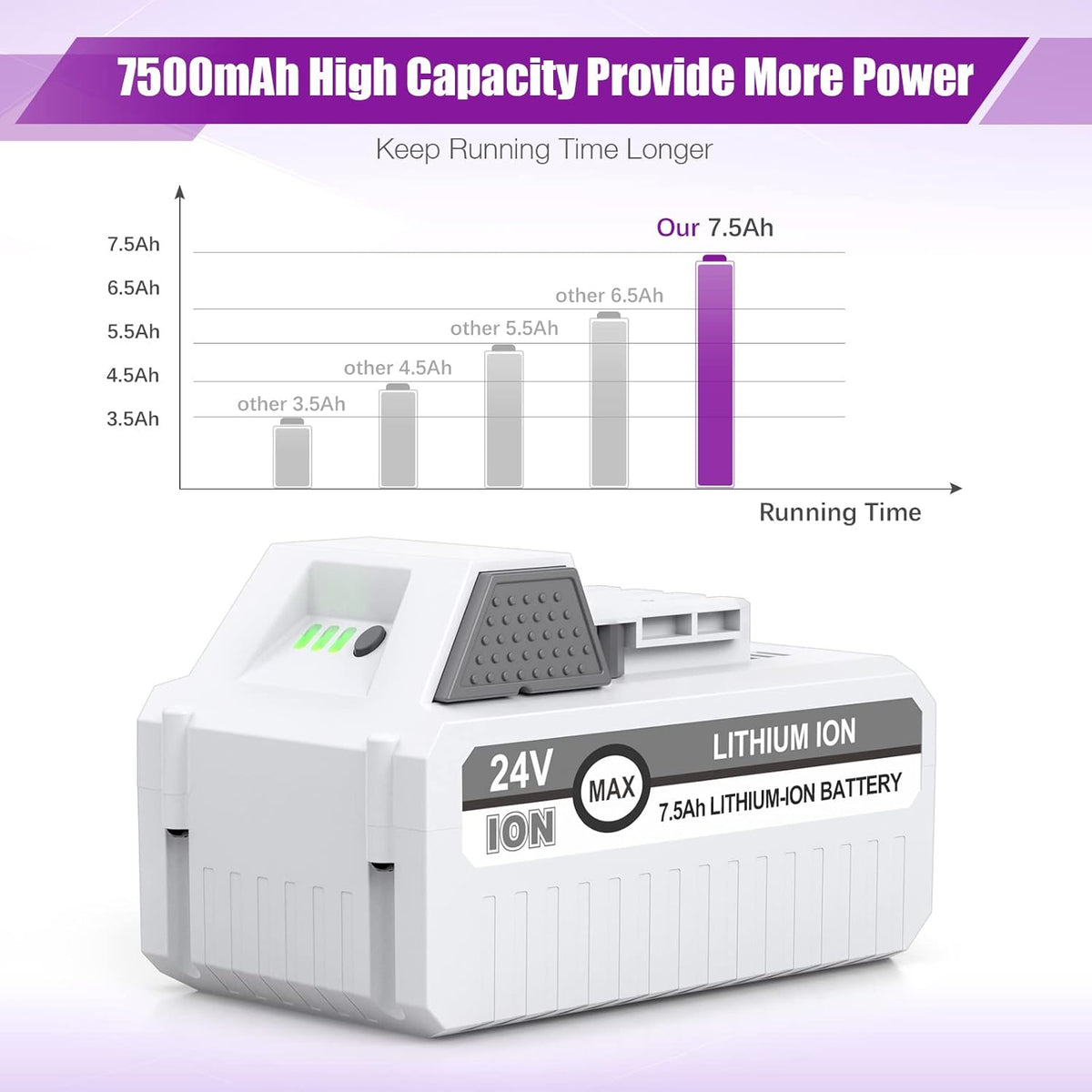 2Packs 7500mAh Li-ion Battery for 24V Cordless Snow Blower Z1046
