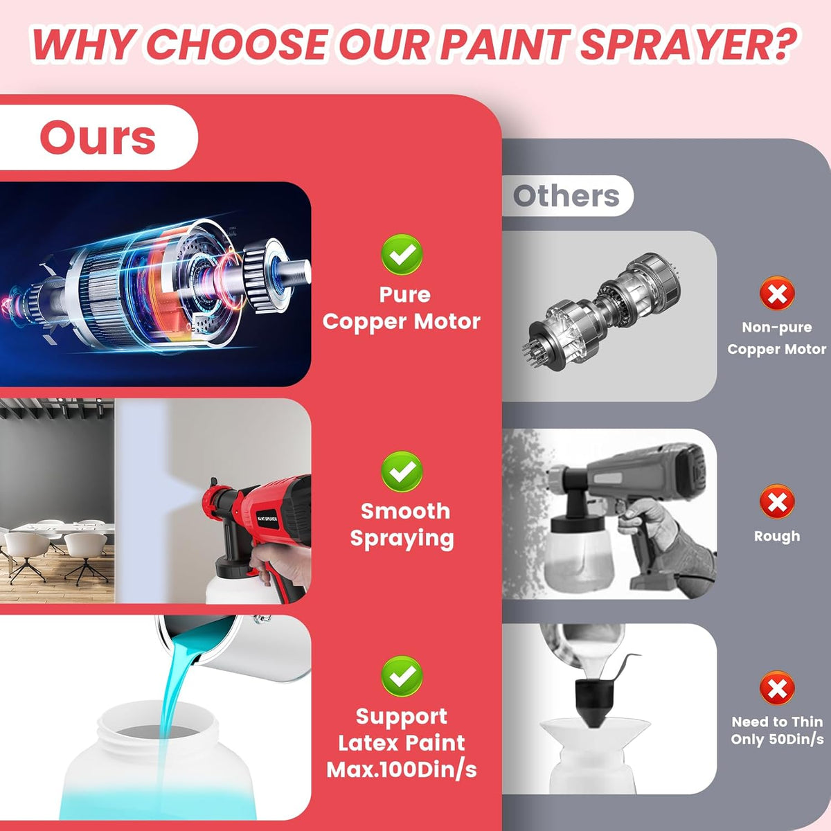700W Electric Paint Sprayer with 1200ml Container, 4 Nozzles, 3 Patterns (Red) S7557