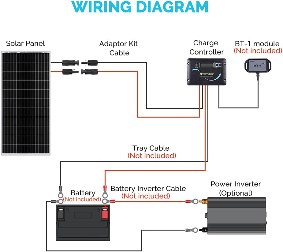 100 Watts 12 Volts Monocrystalline Solar RV Kit with 30A PWM Charge Controller Y9754