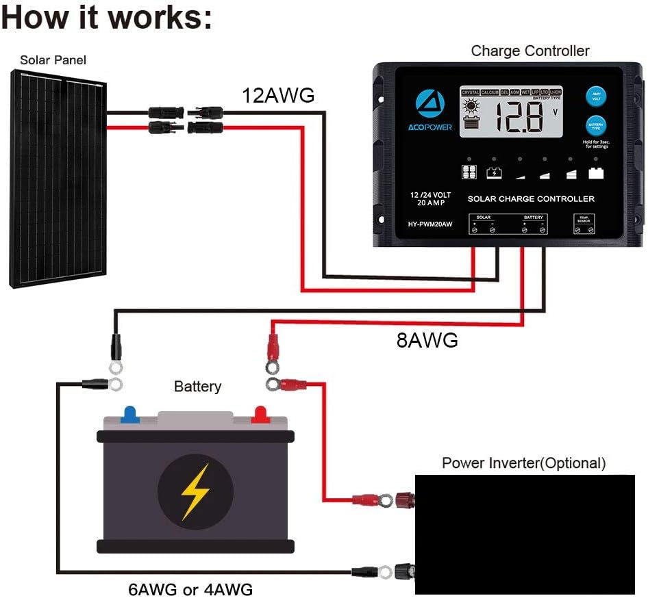 100 Watts Monocrystalline Solar RV Kit with 20A PWM LCD Charge Controller A64593