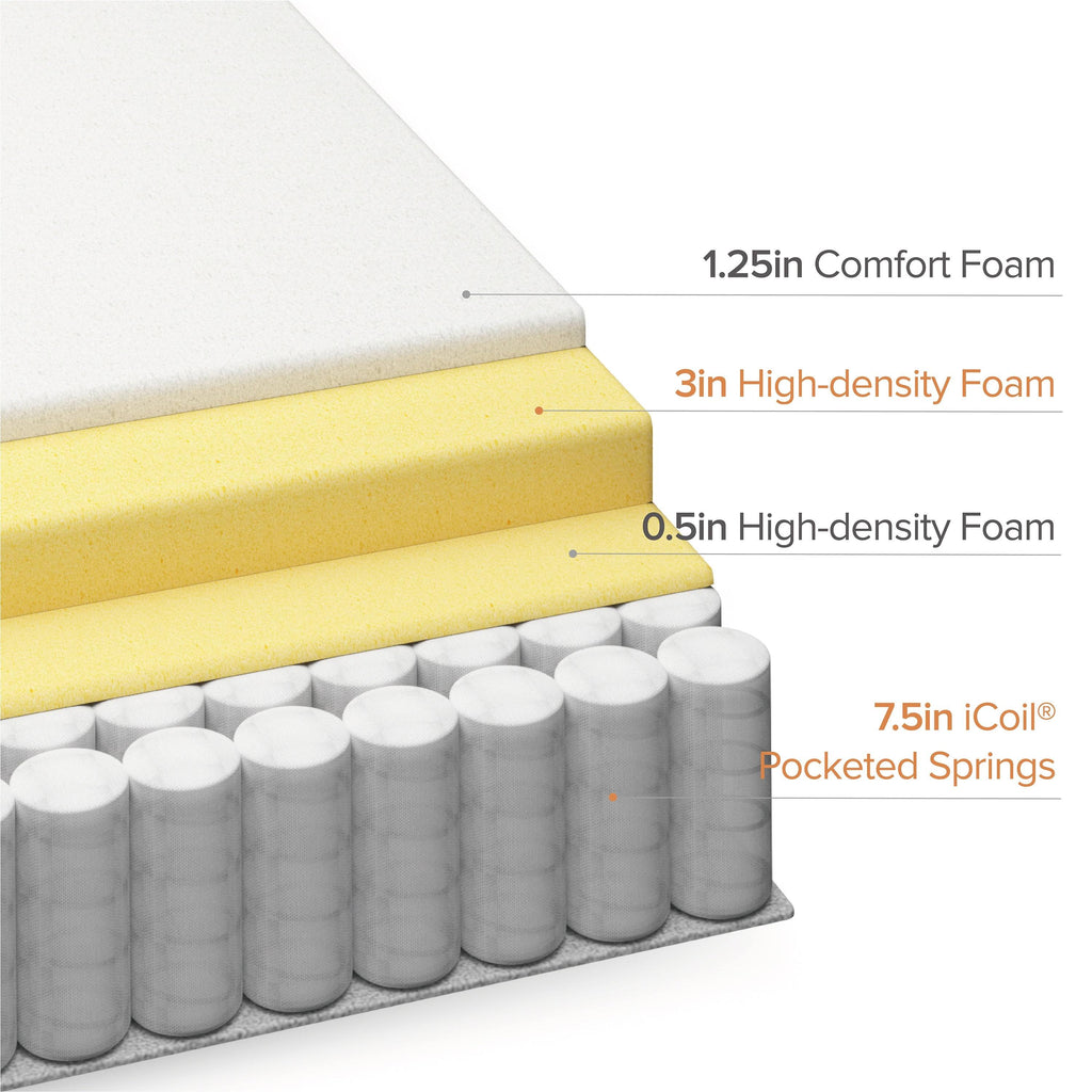 13 in. Medium Euro Top Pocket Spring California King Hybrid Mattress O33328