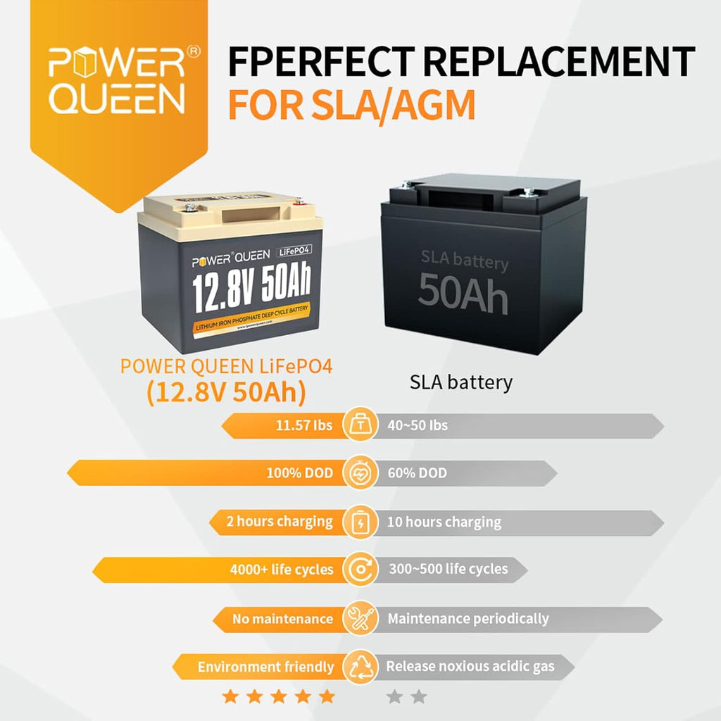 12.8V 50Ah LiFePO4 Battery, 640Wh Lithium Battery H164