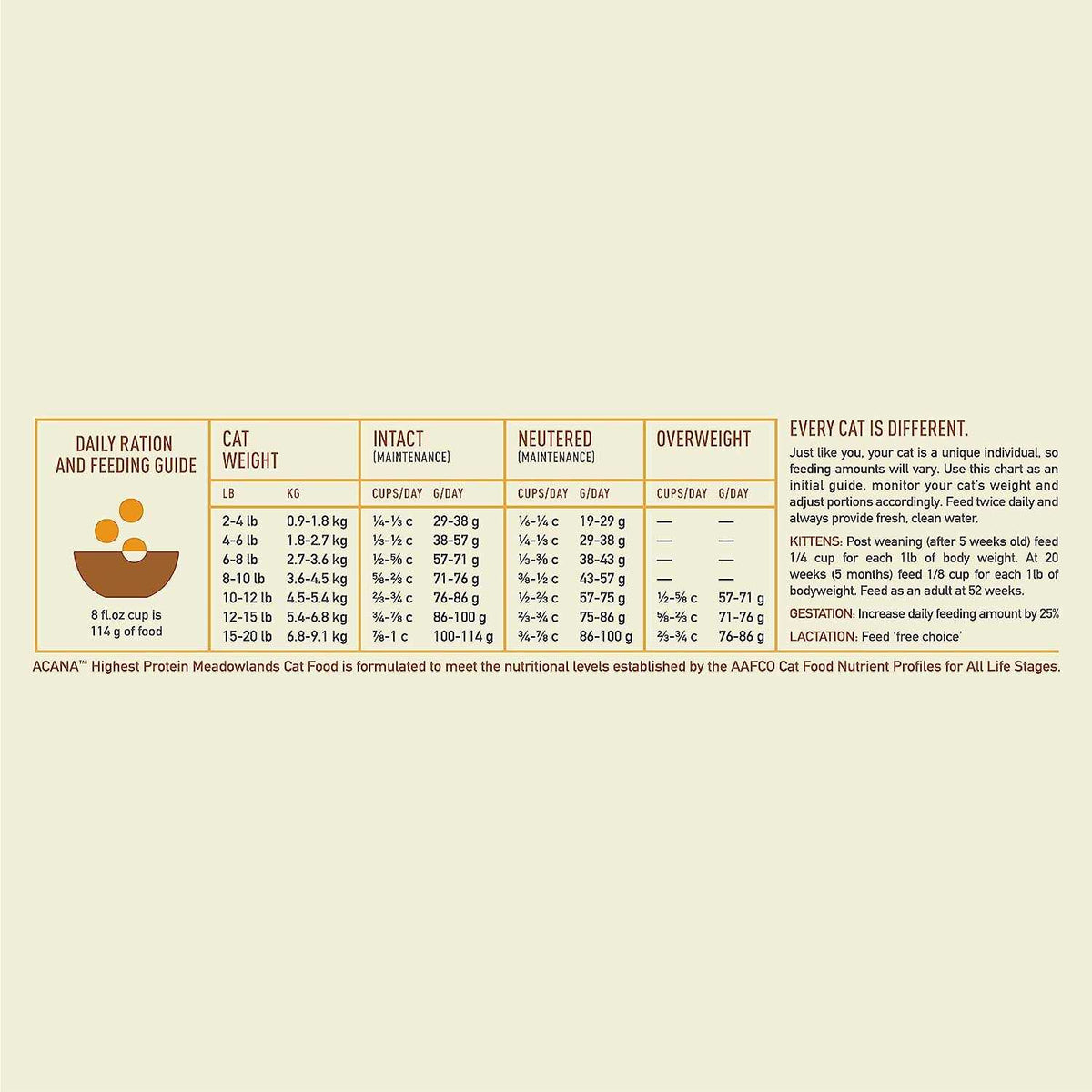 Dry Cat Food E59873