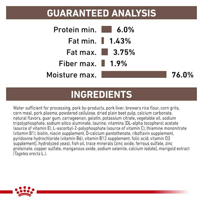 Low Fat Canned Dog Food D12616
