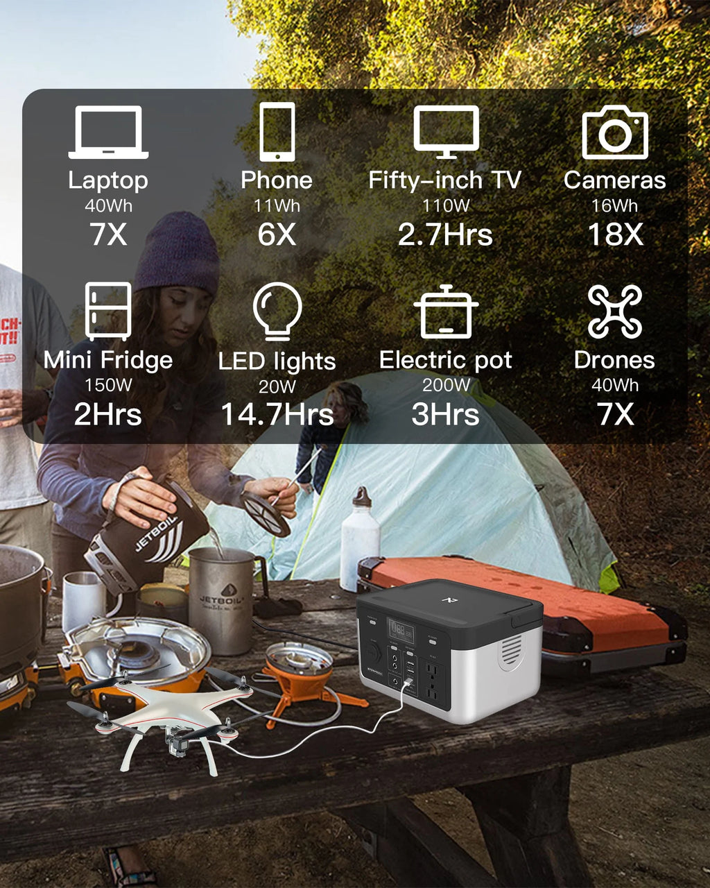 Portable Power Station 1280Wh Lithium-Ion Battery D787898